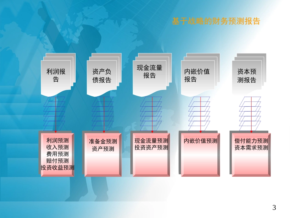 人寿保险公司培训：新人培训——非财务人员(民生)_第3页