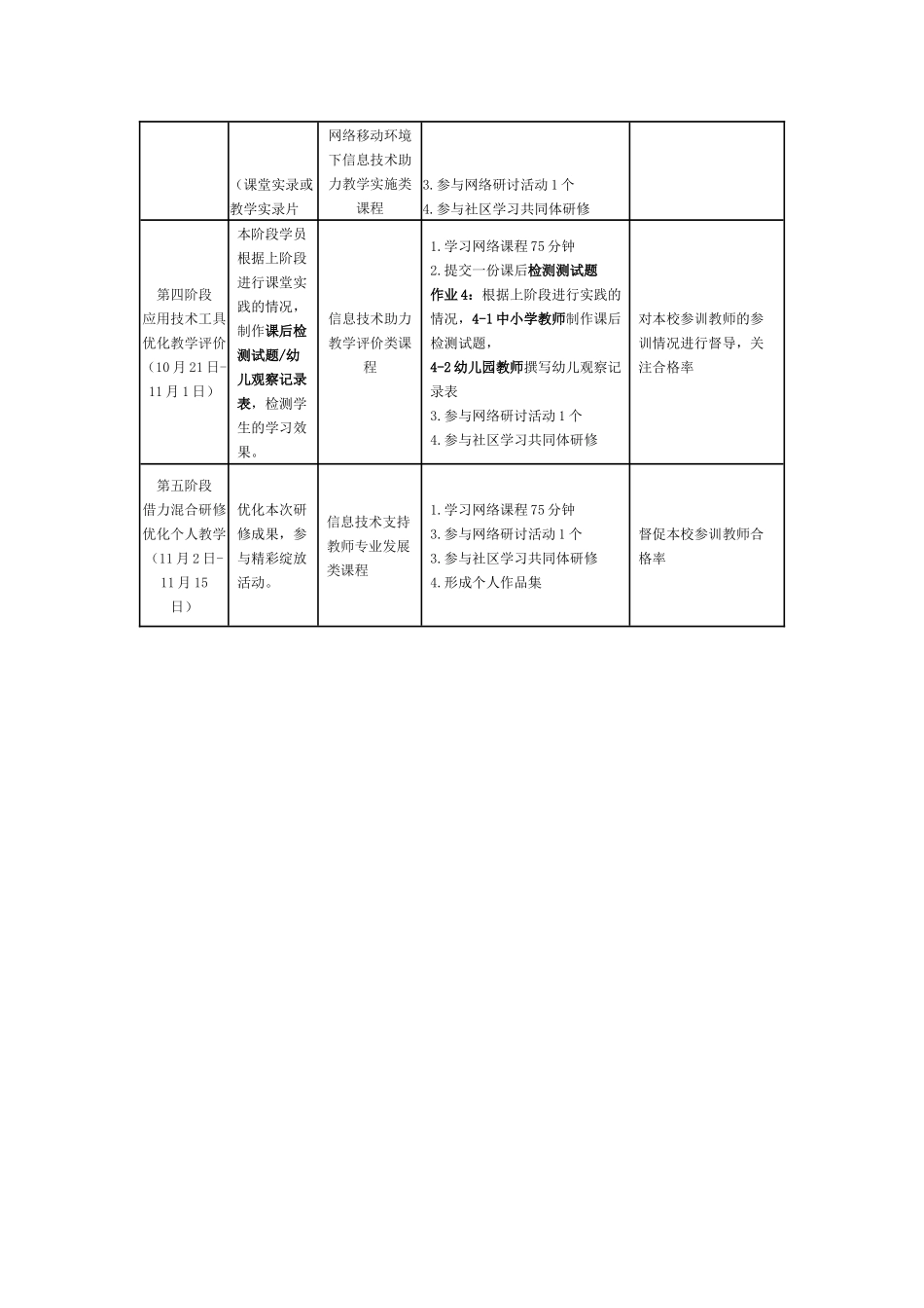 苏圩镇中心学校远程研修计划_第2页