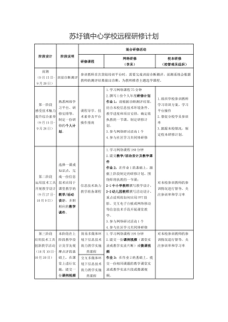 苏圩镇中心学校远程研修计划