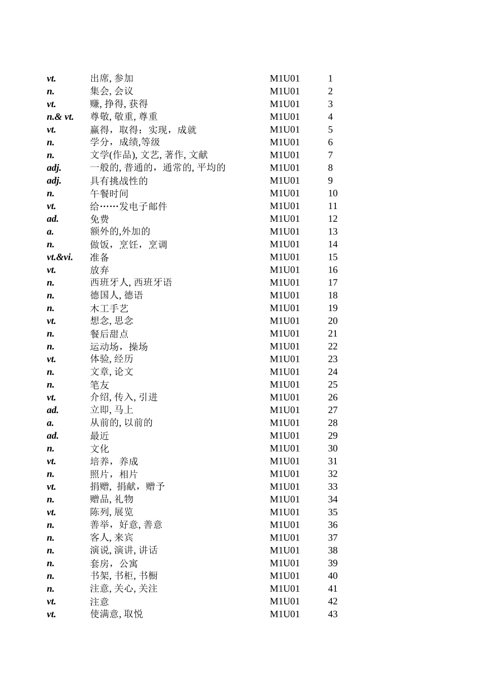 牛津高中英语模块1词汇默写_第2页