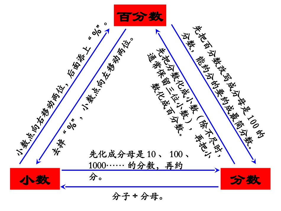 百分数的整理和复习_第3页