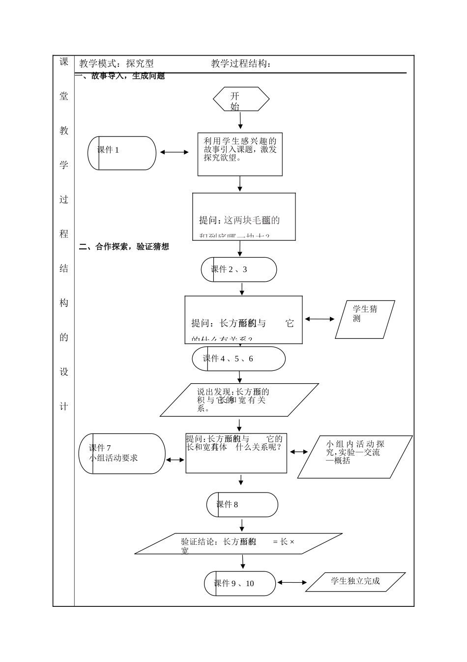 人教2011版小学数学三年级《长方形和正方形的面积计算》_第2页