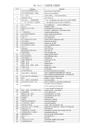 9AUnit1词汇句型超级归纳