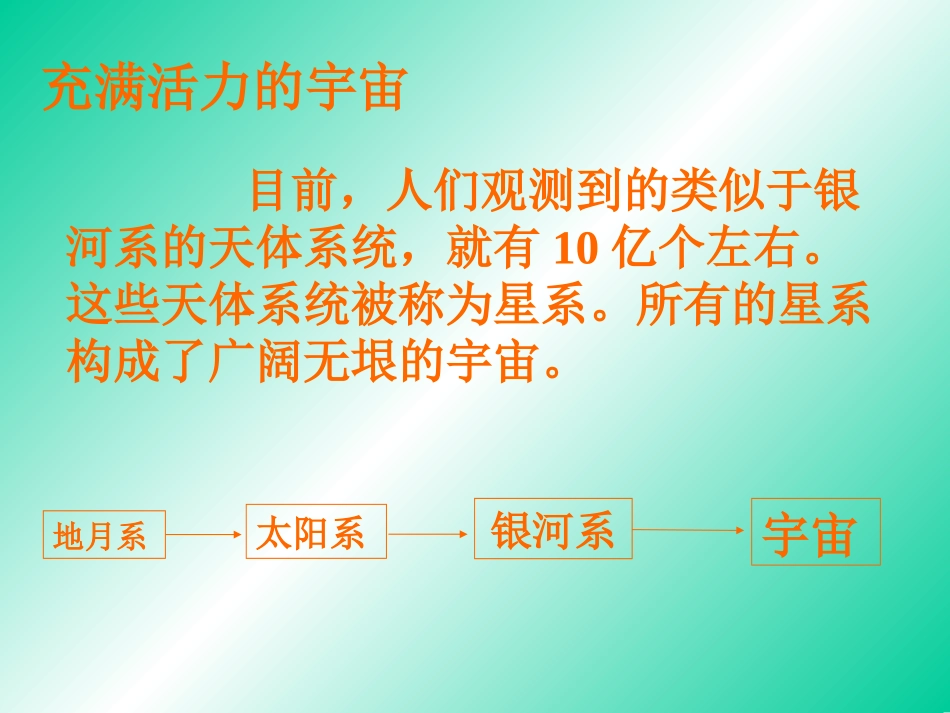 青岛版六年级科学《22探索宇宙》课件_第3页