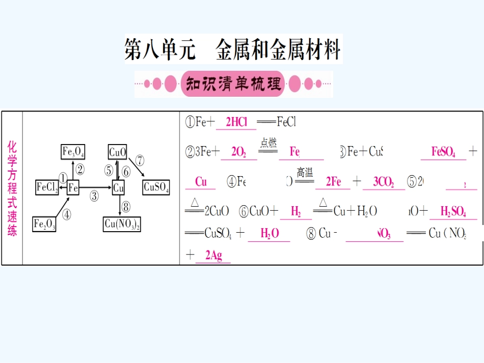 2016年中考化学第一轮考点系统复习-第八单元-金属和金属材料_第1页