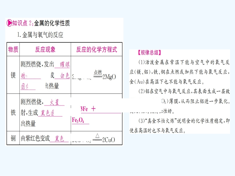 2016年中考化学第一轮考点系统复习-第八单元-金属和金属材料_第3页