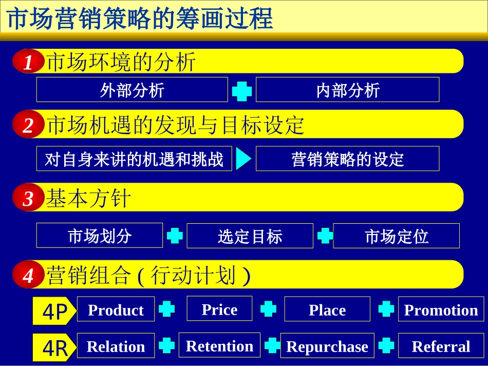 人寿保险公司培训：生命保险营销策略_第2页
