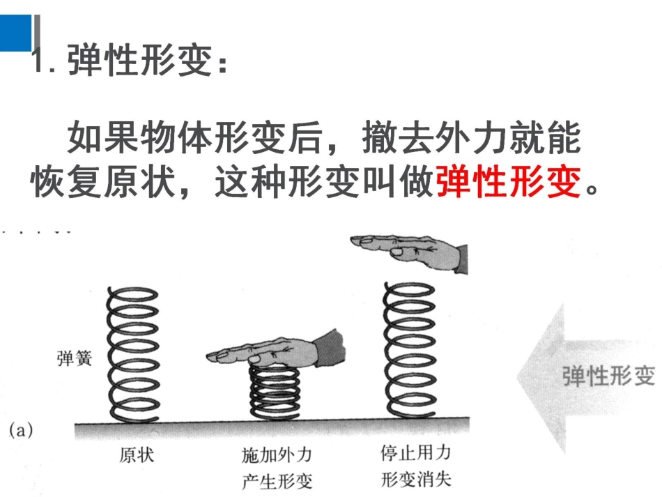 弹力和弹簧测力计.pptm_第3页