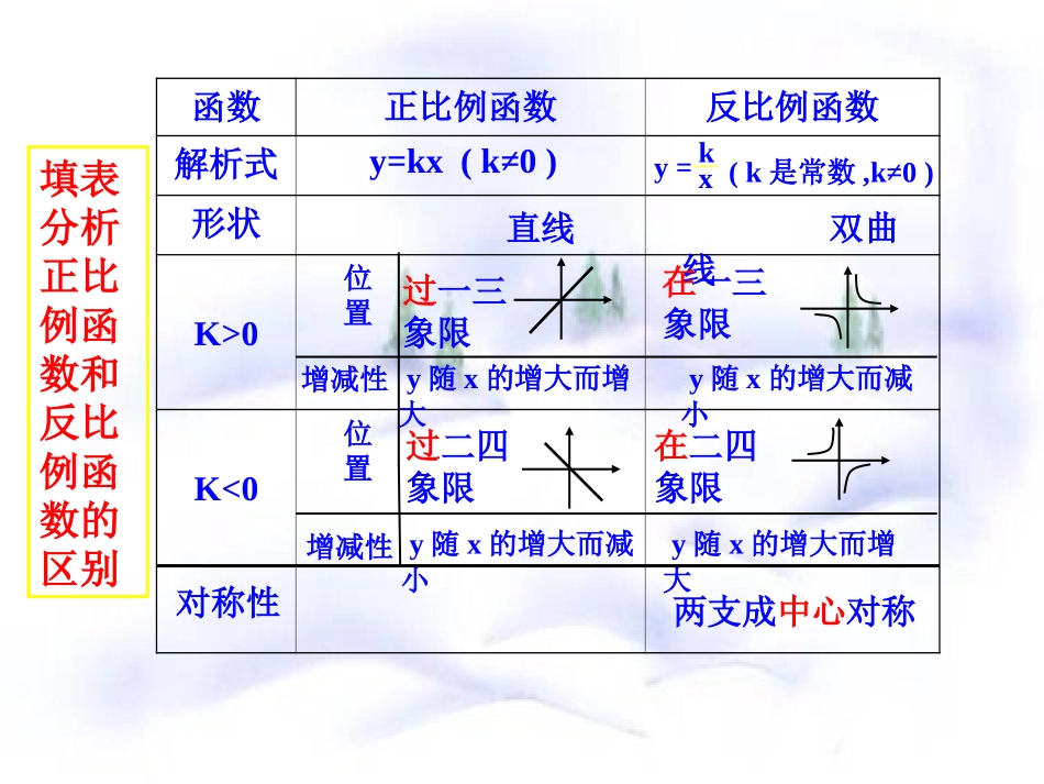 反比例函数性质(2)_第2页