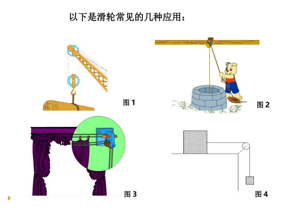第二节《滑轮》_第3页