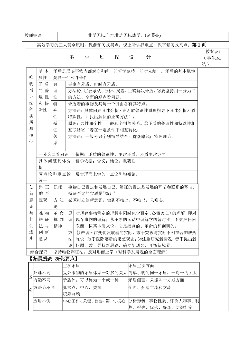 思想方法与创新意识复习学案_第2页