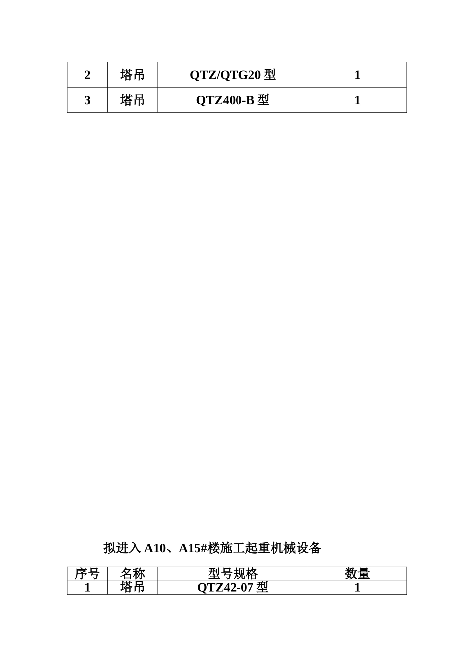 阳光华尔滋小区安全施工组织设计_第3页
