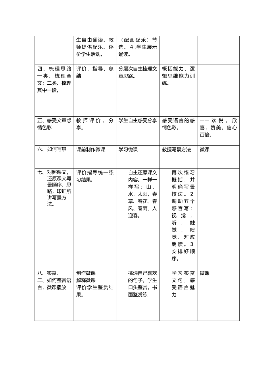 《春》教学设计田晓慧_第2页