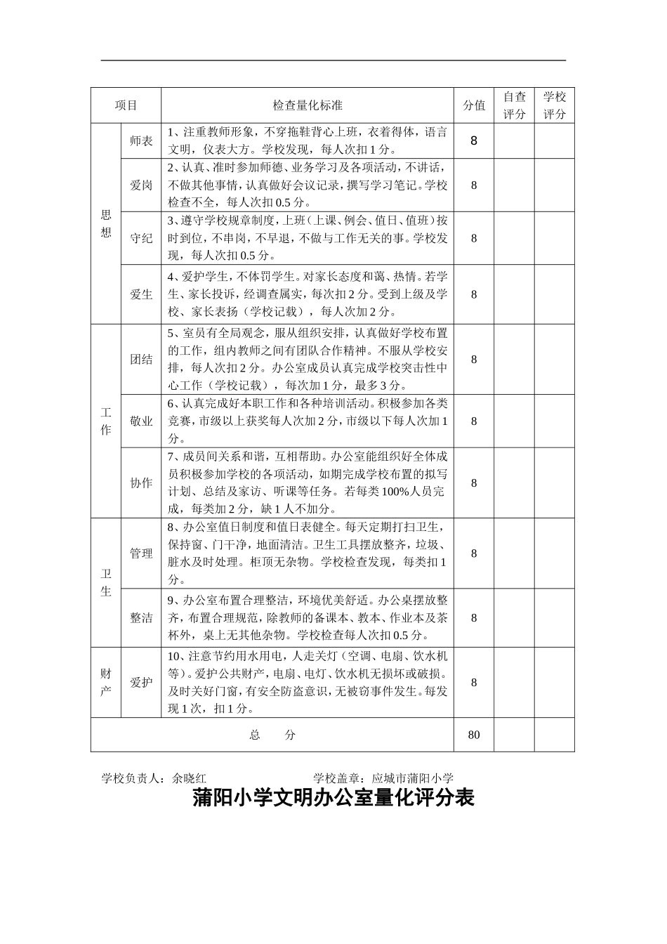 优秀年级组评比方案_第2页