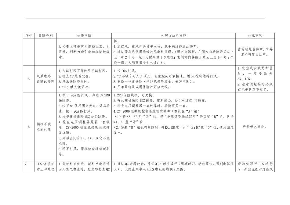 (新)DF4机车故障处理_第3页