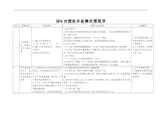 (新)DF4机车故障处理