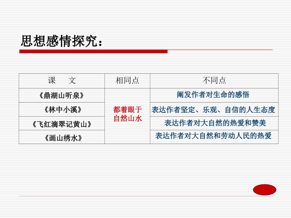 第一单元综合学习与探究_第2页