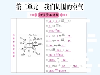 2016年中考化学第一轮考点系统复习-第二单元-我们周围的空气