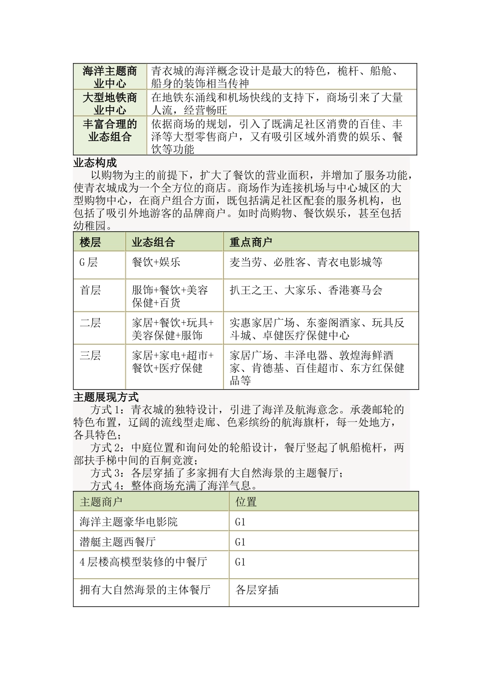 知识分享：以海洋为概念的主题购物中心——青衣城-简单精炼地从项目表述-项目特点-项目的业态构成描述青衣_第2页