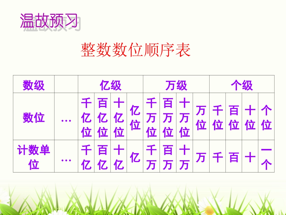 3-2小数的意义和读写方法2_第3页