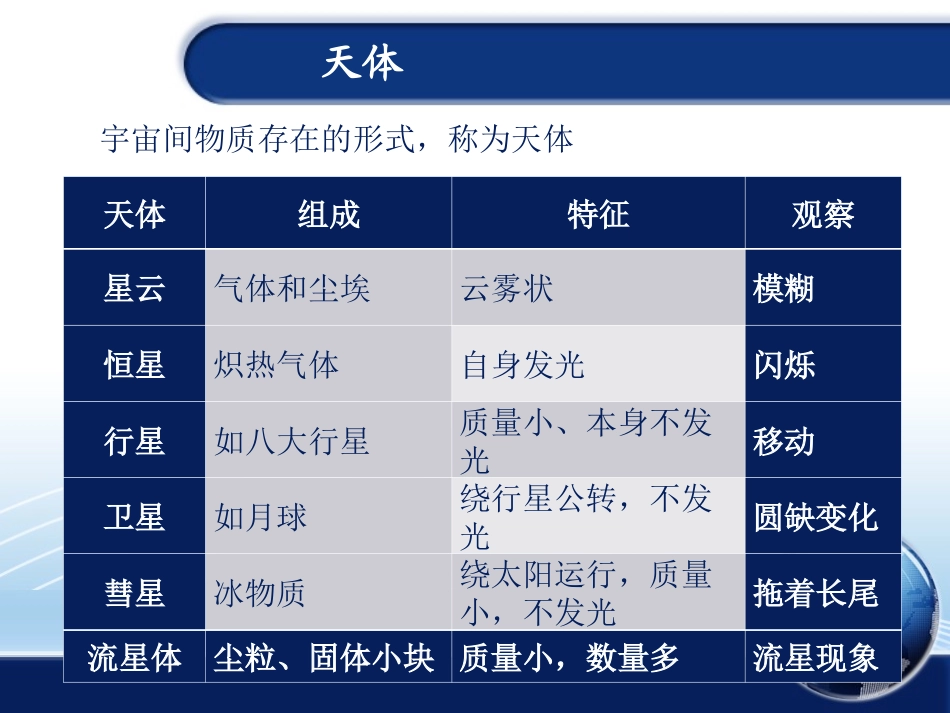 宇宙中的地球_第3页