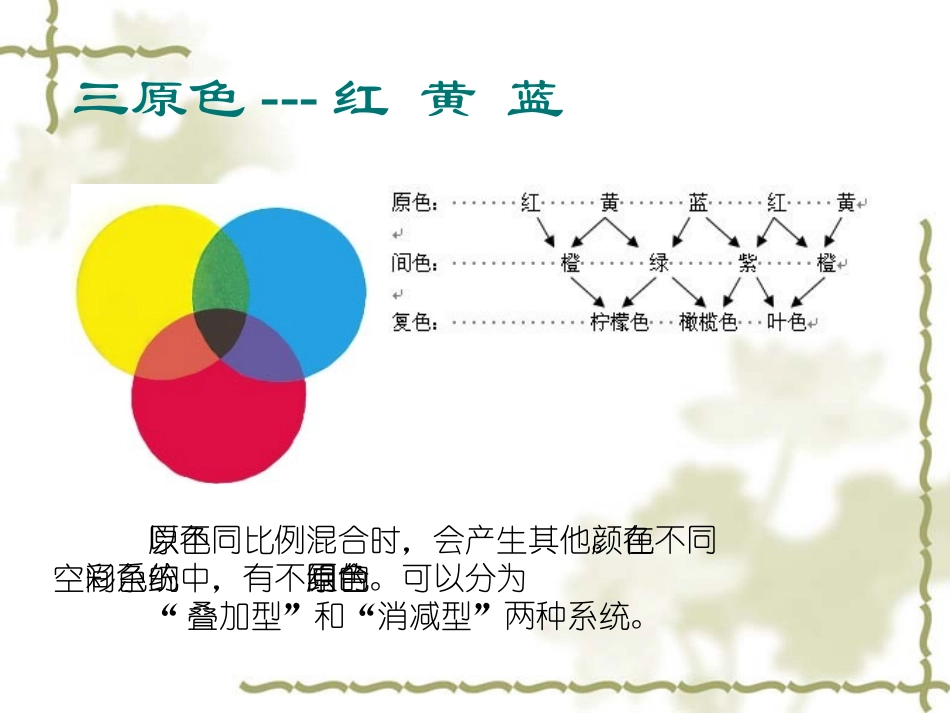 布置理想的家居PPT_第3页