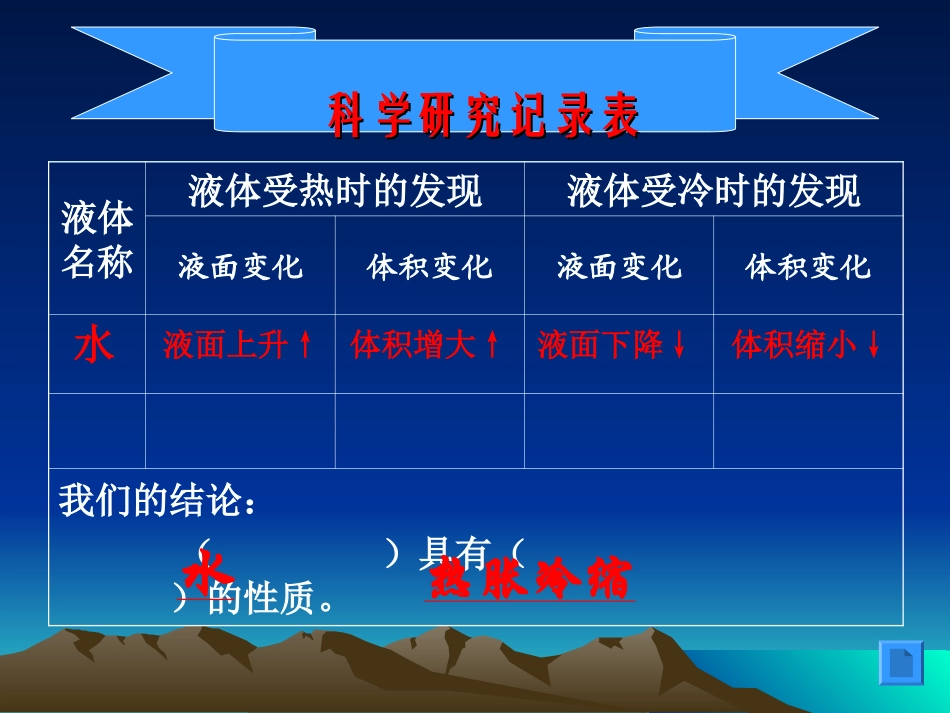 液体的热胀冷缩教学课件_第2页