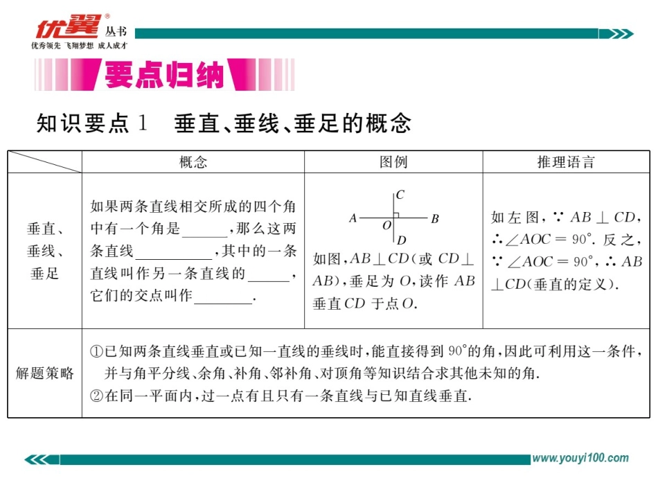 5.1.2--垂线_第2页