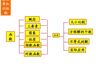 必修1第二单元重难点知识树