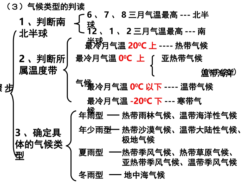 气候类型练习题_第1页