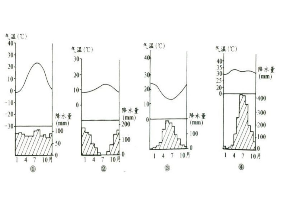 气候类型练习题_第2页