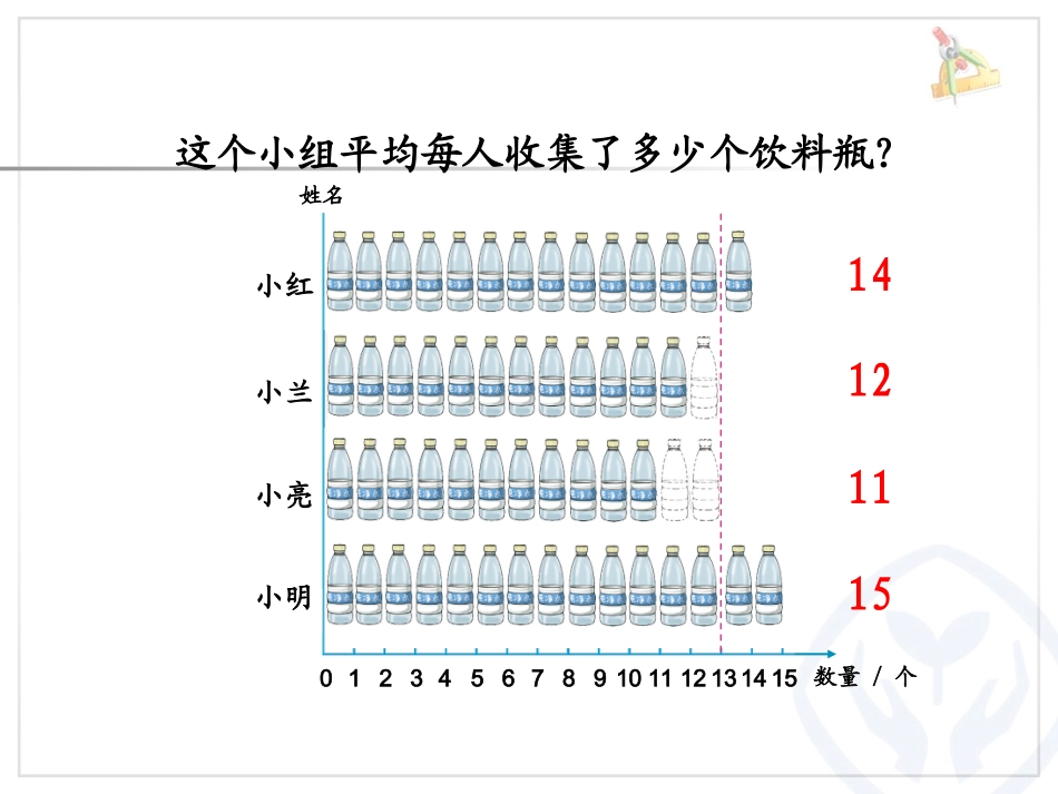 人教2011版小学数学四年级《平均数》内蒙古师范大学附属盛乐实验学校-闫馨_第2页