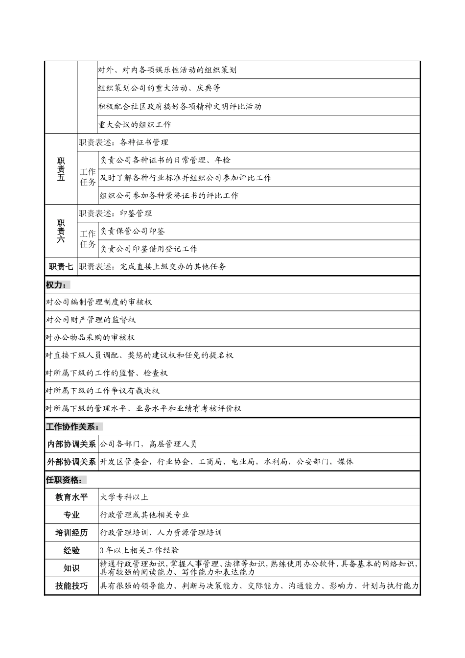 木业包装公司行政部岗位说明书汇编_第2页