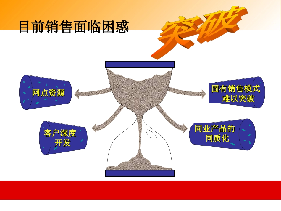 银行保险特训团网点沙龙动作要领介绍_第2页