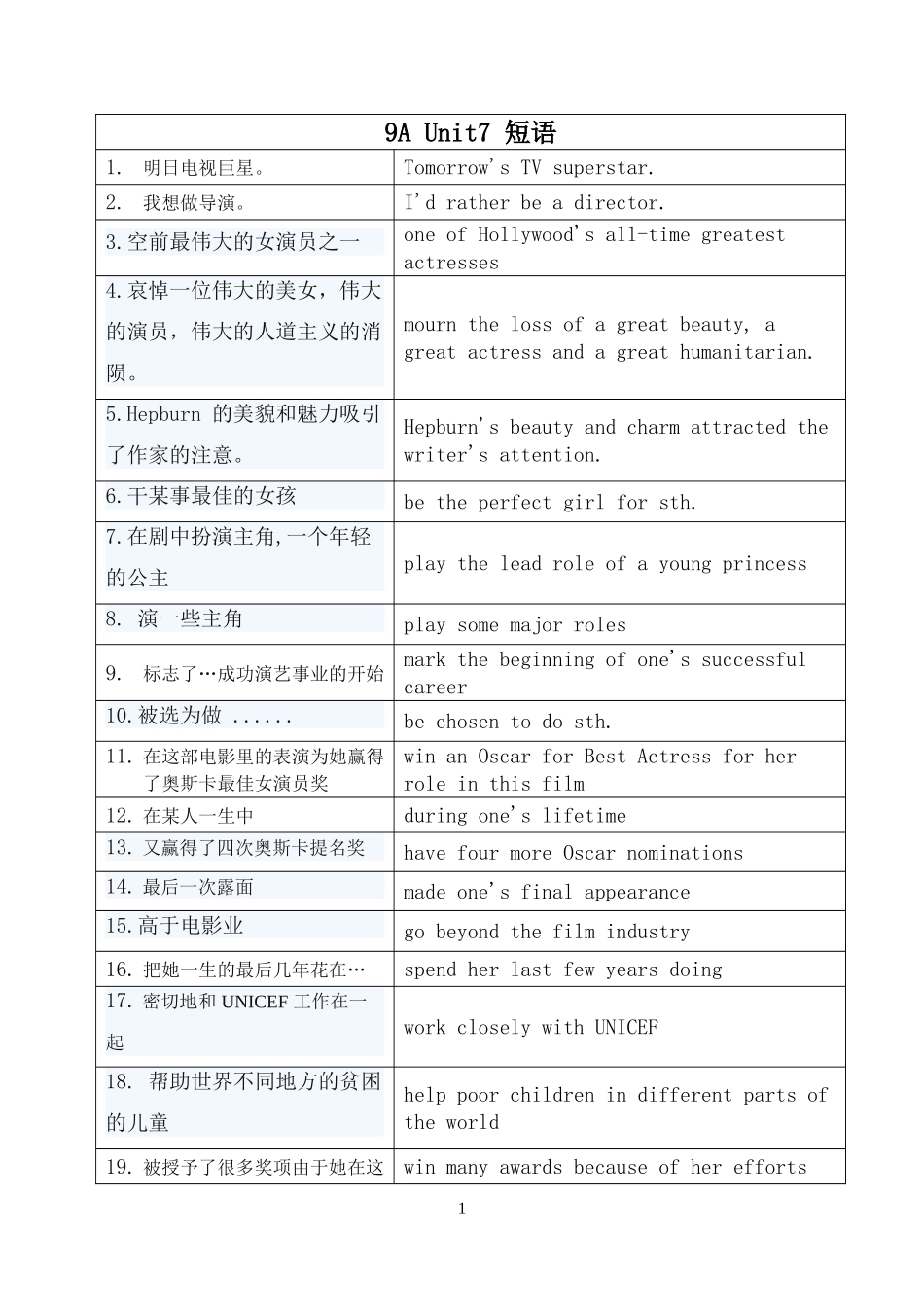 9AUnit7短语_第1页
