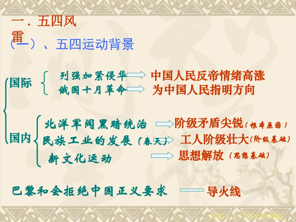 第14课新民主义革命的崛起._第2页