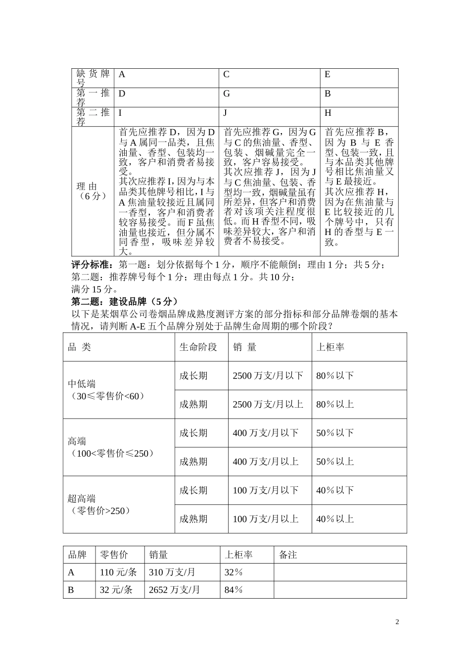 卷烟营销员品牌维护技能题复习_第2页