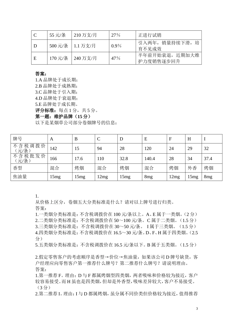 卷烟营销员品牌维护技能题复习_第3页
