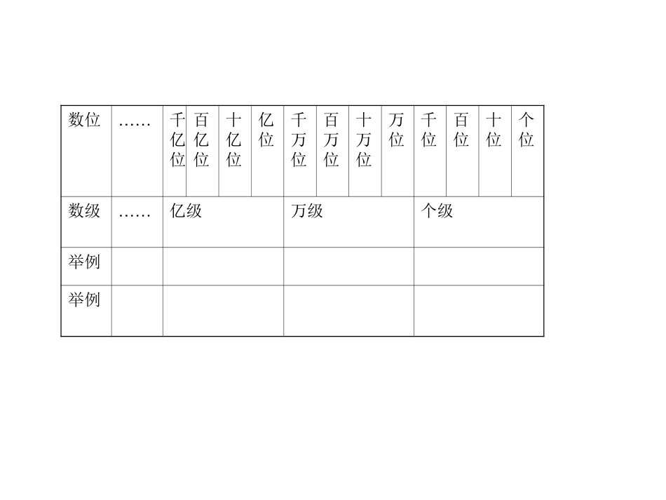 人教版四年级数学上册第一单元整理和复习ppt_第2页