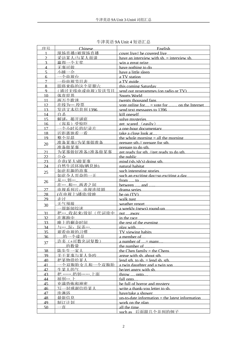 牛津英语9A-Unit3-Unit4-短语汇总_第2页