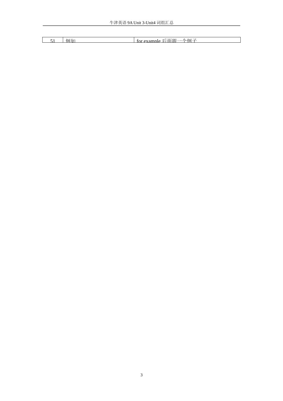 牛津英语9A-Unit3-Unit4-短语汇总_第3页