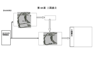 三国鼎立知识结构