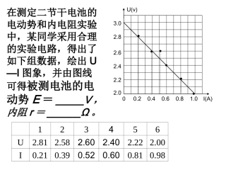 测电源电动势和内阻