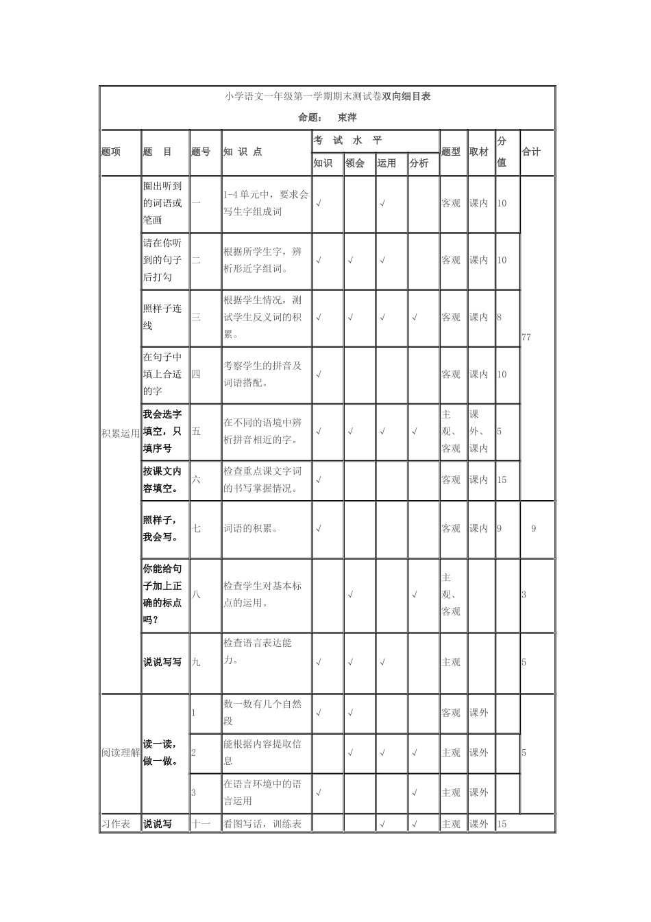 小学语文一年级第一学期期末测试卷双向细目表_第1页