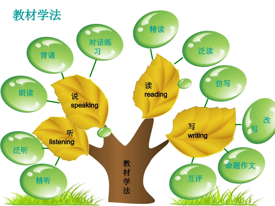 9A教材知识树_第1页