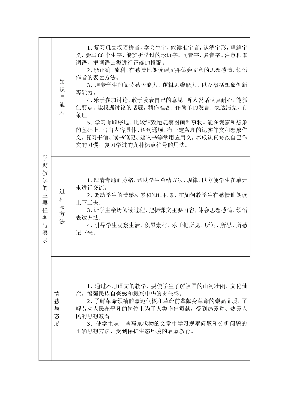 斯家场小学语文教学计划_第2页