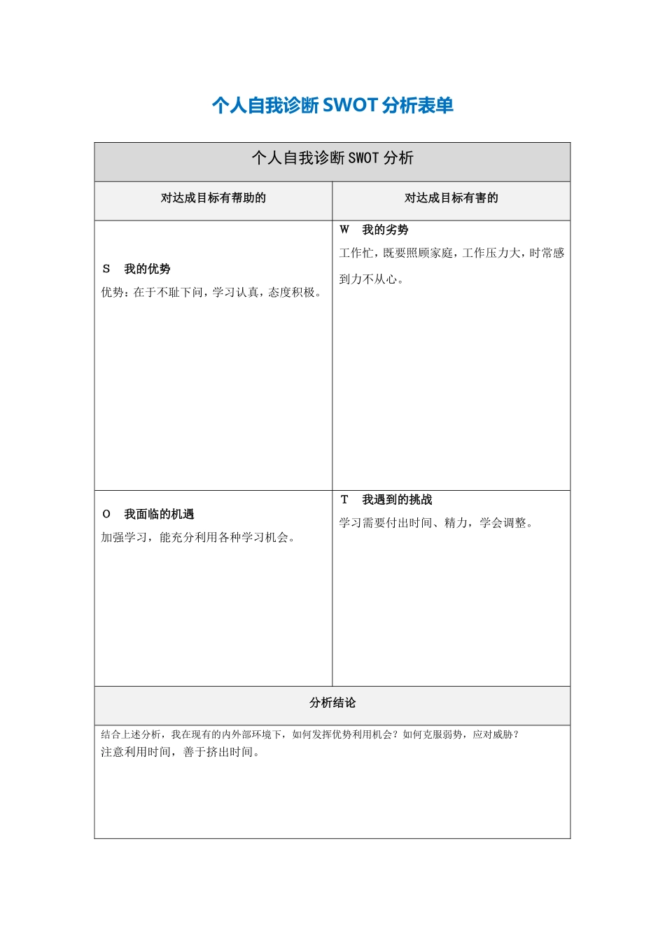 邱少蓉个人自我诊断SWOT分析表_第1页