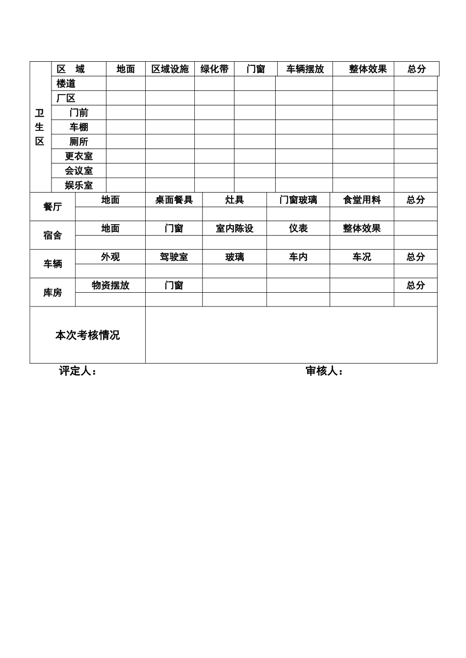 环境卫生考核表06_第2页