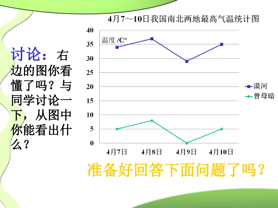 《复式折线统计图》课件1_第2页