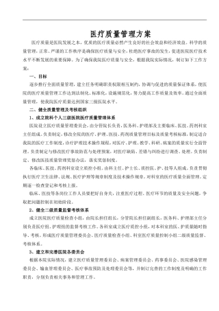 医疗质量管理方案